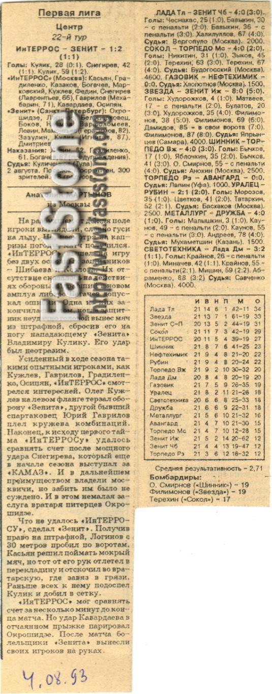 Интеррос Москва – Зенит Санкт-Петербург 02.08.1993