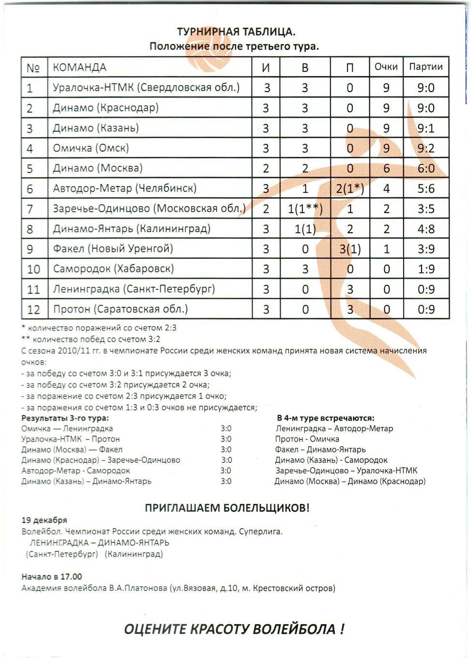 Ленинградка Санкт-Петербург – Автодор-Метар Челябинск 05.12.2011 1