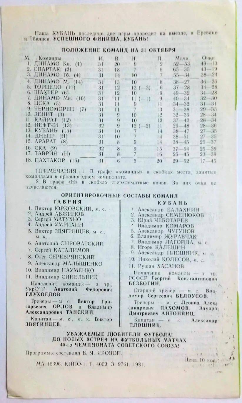 Кубань Краснодар – Таврия Симферополь 31.10.1981 1