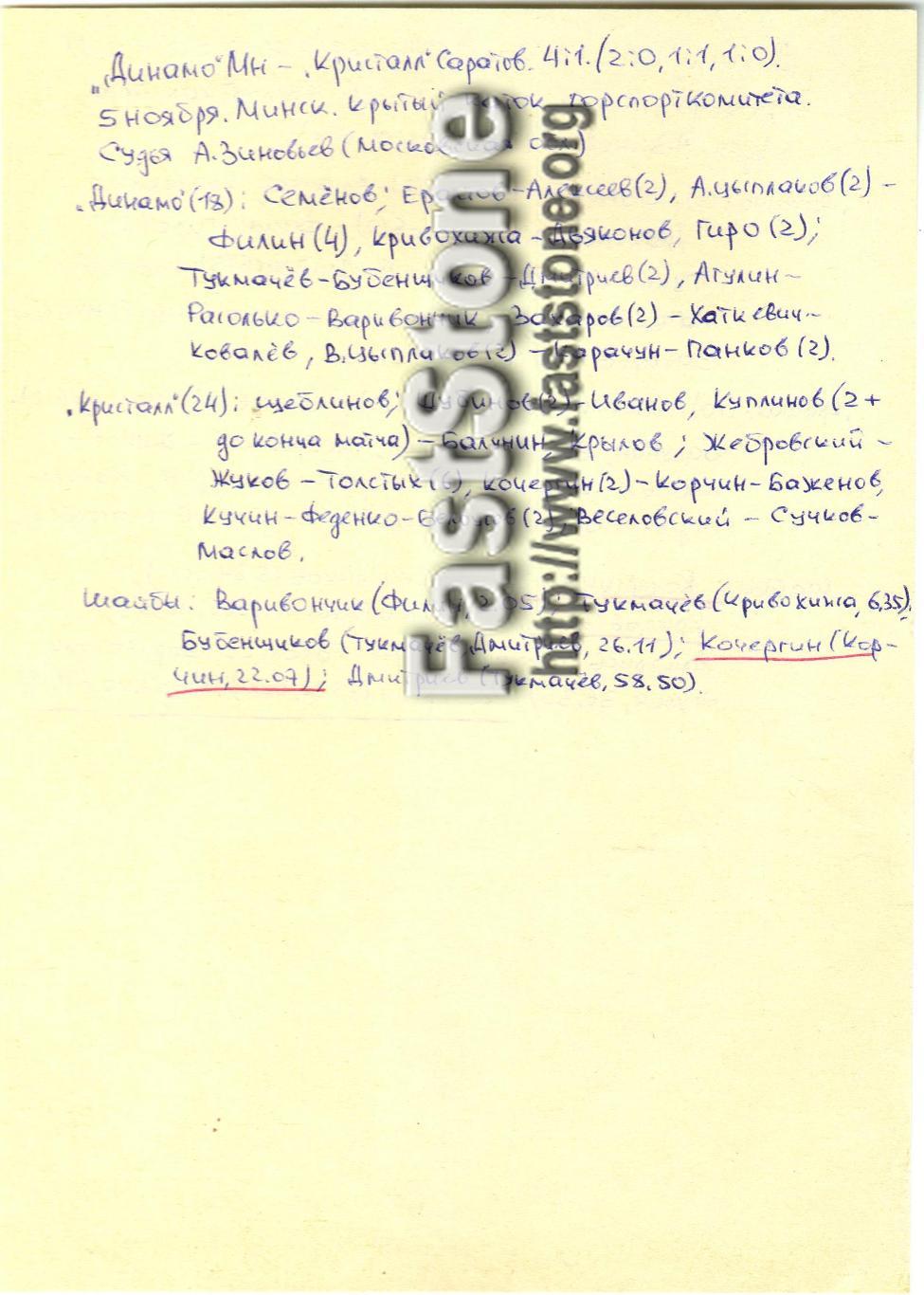 Динамо Минск – Кристалл Саратов 04-05.11.1987 Статотчеты 1