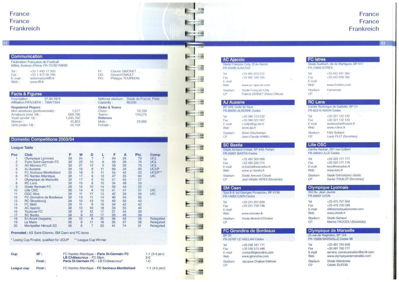 First division clubs in Europe / Клубы первых дивизионов стран Европы 2004-2005 1