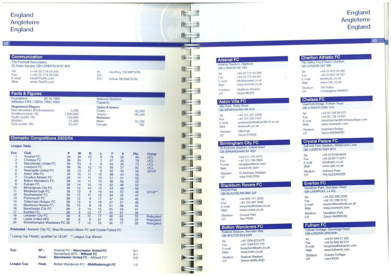 First division clubs in Europe / Клубы первых дивизионов стран Европы 2004-2005 3