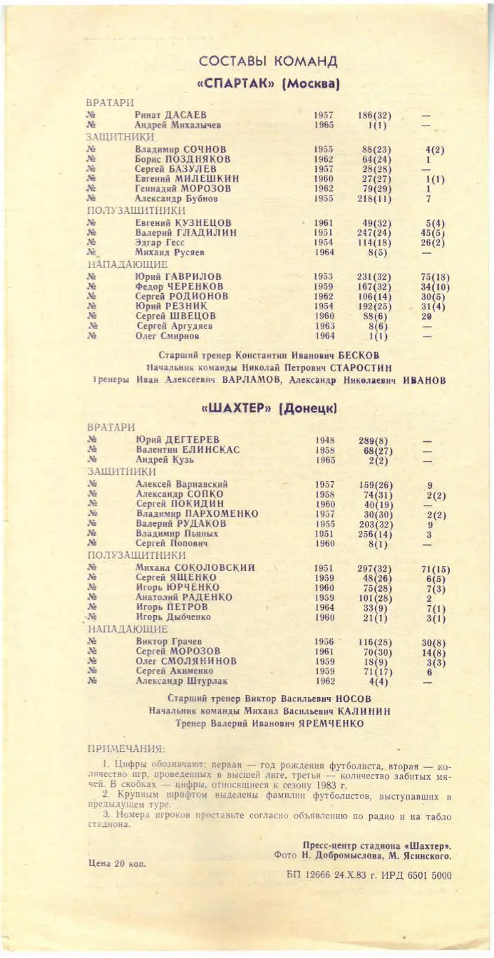 Шахтер Донецк – Спартак Москва 28.10.1983 1