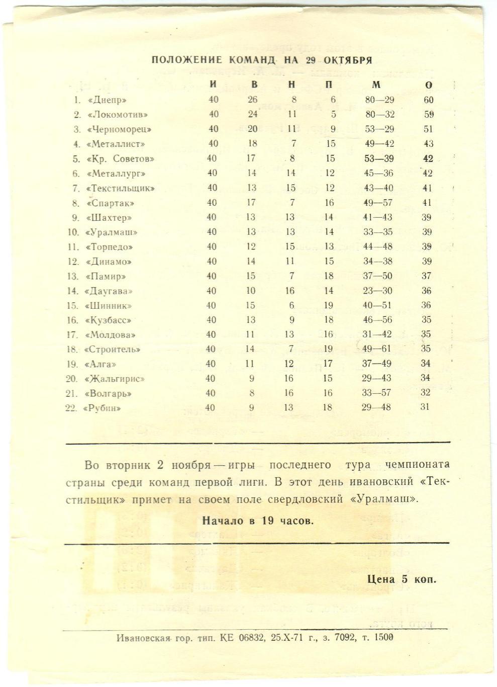 Текстильщик Иваново – Кузбасс Кемерово 29.10.1971 2