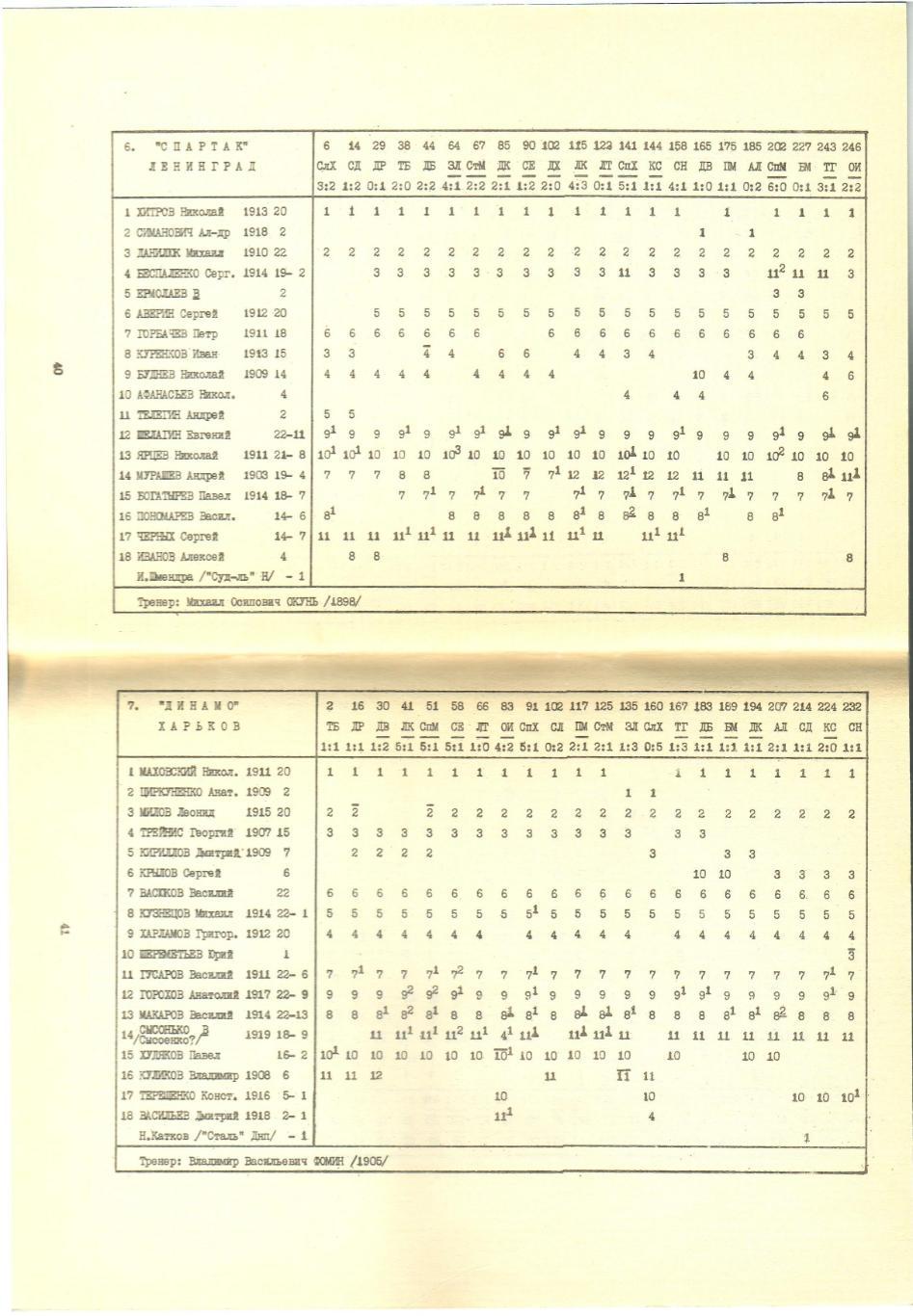 Чемпионаты СССР 1939 Результаты всех матчей Таблицы Авторы голов (где есть) 2