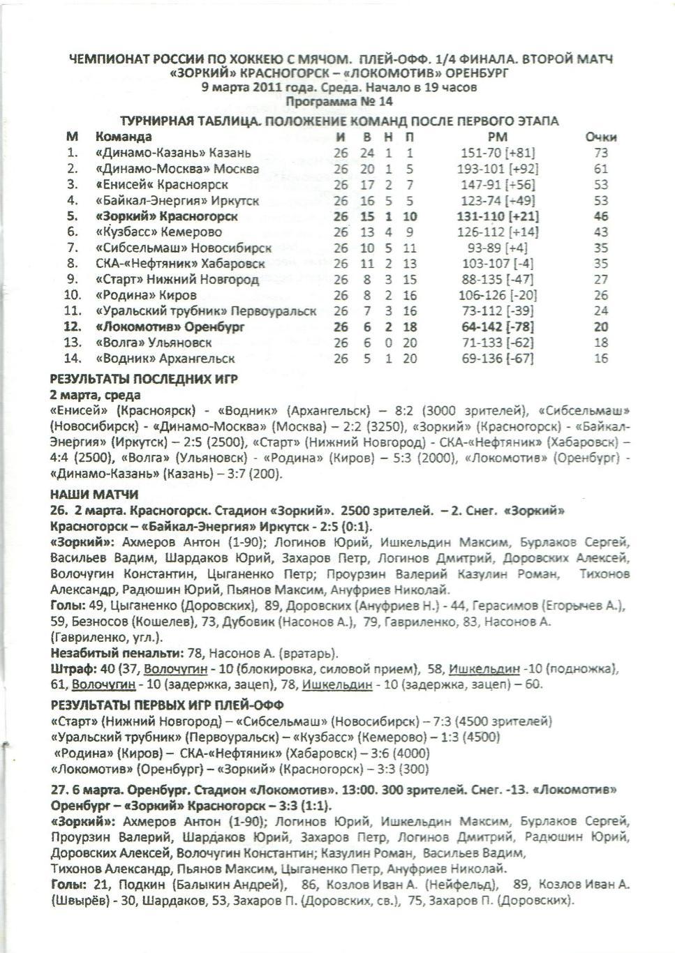 Зоркий Красногорск – Локомотив Оренбург 09.03.2011 Плей-офф 1