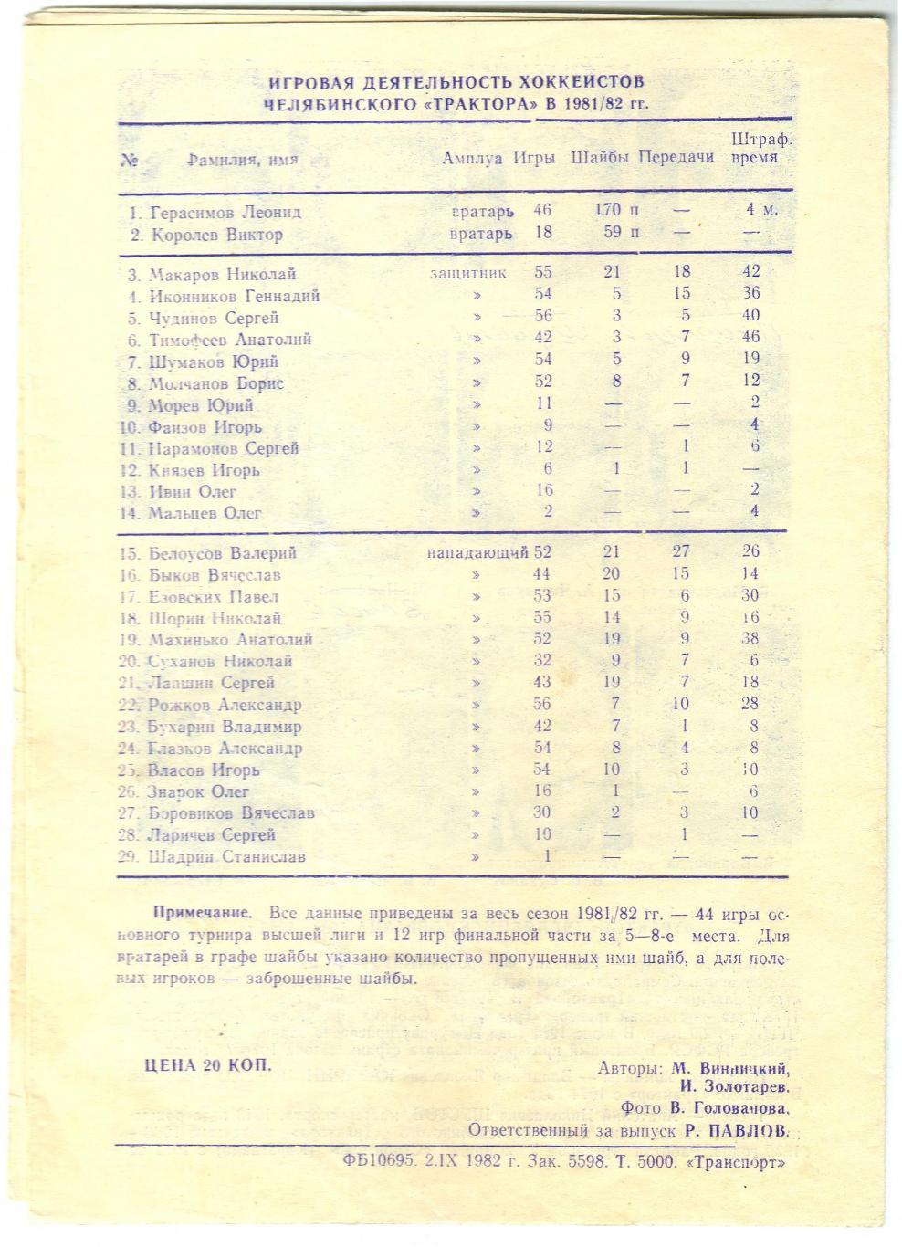 Трактор Челябинск 1982 1983 Программа сезона календарь состав статистика