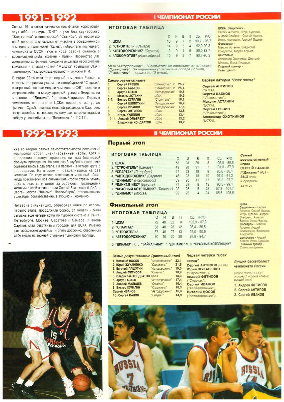 Суперлига России-1995-1996 Баскетбол ЦСКА Динамо Спартак Москва Санкт-Петербург 1