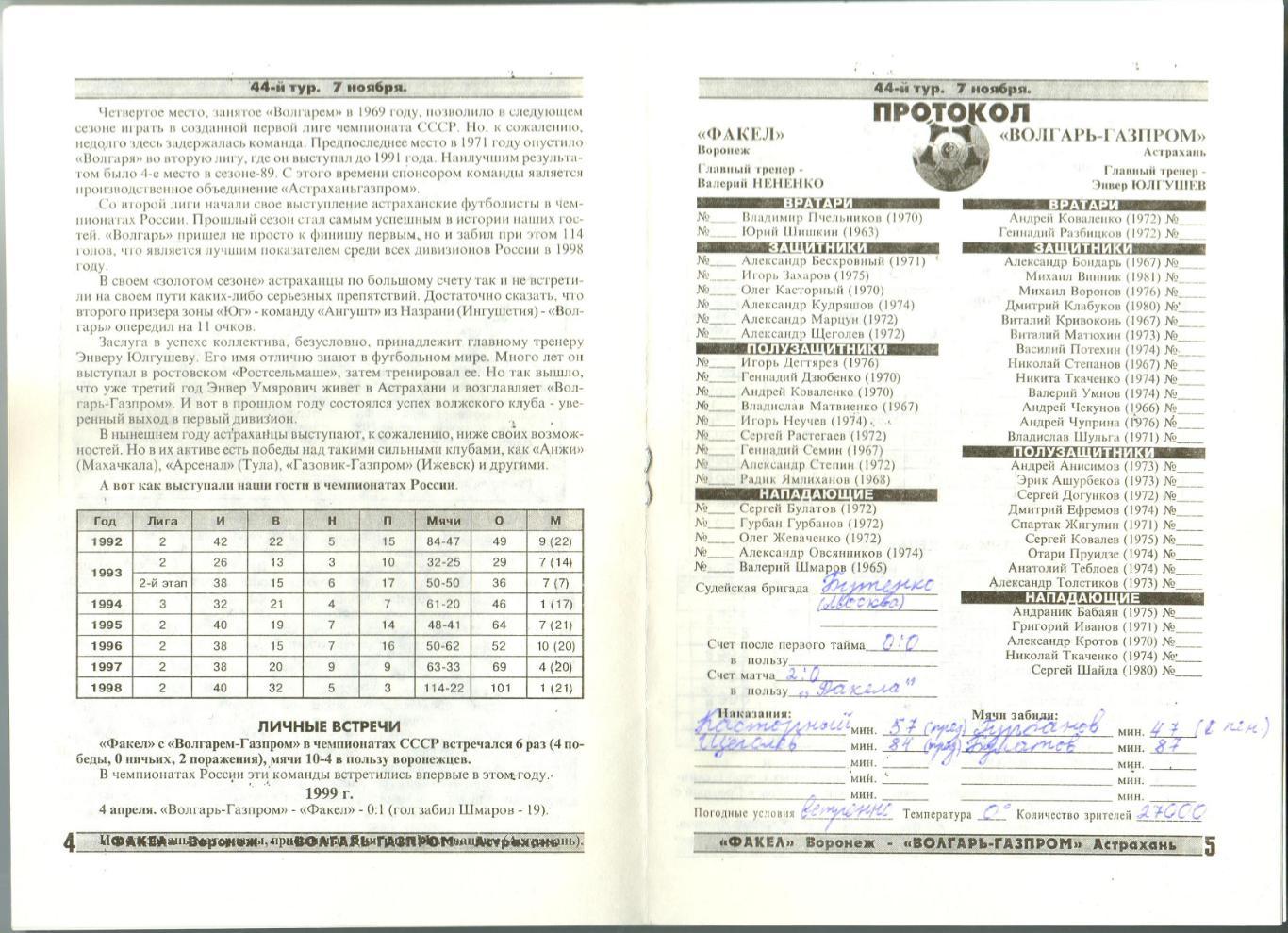 Факел Воронеж – Волгарь-Газпром Астрахань 07.11.1999 Заключительные матчи Факела 1