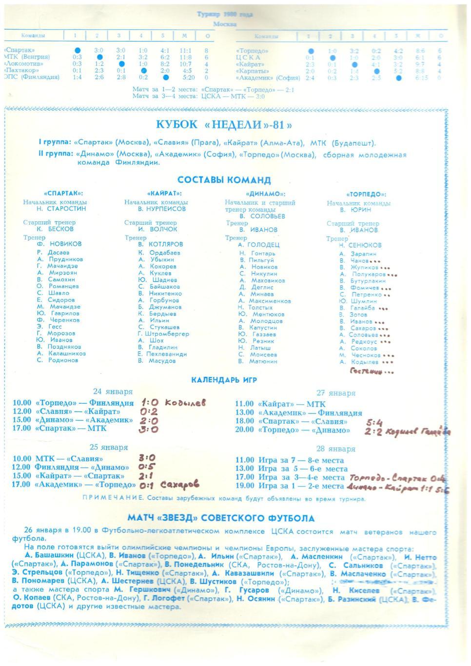 Кубок Недели-1981 Спартак Торпедо Динамо Москва Кайрат Будапешт София Прага 1