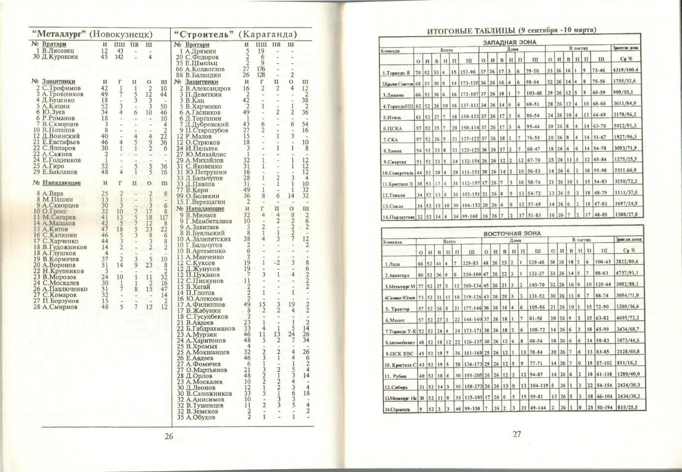 Хоккей 1995/1996 Москва (А.Шапиро) Кто играл кто забивал Международные турниры 1