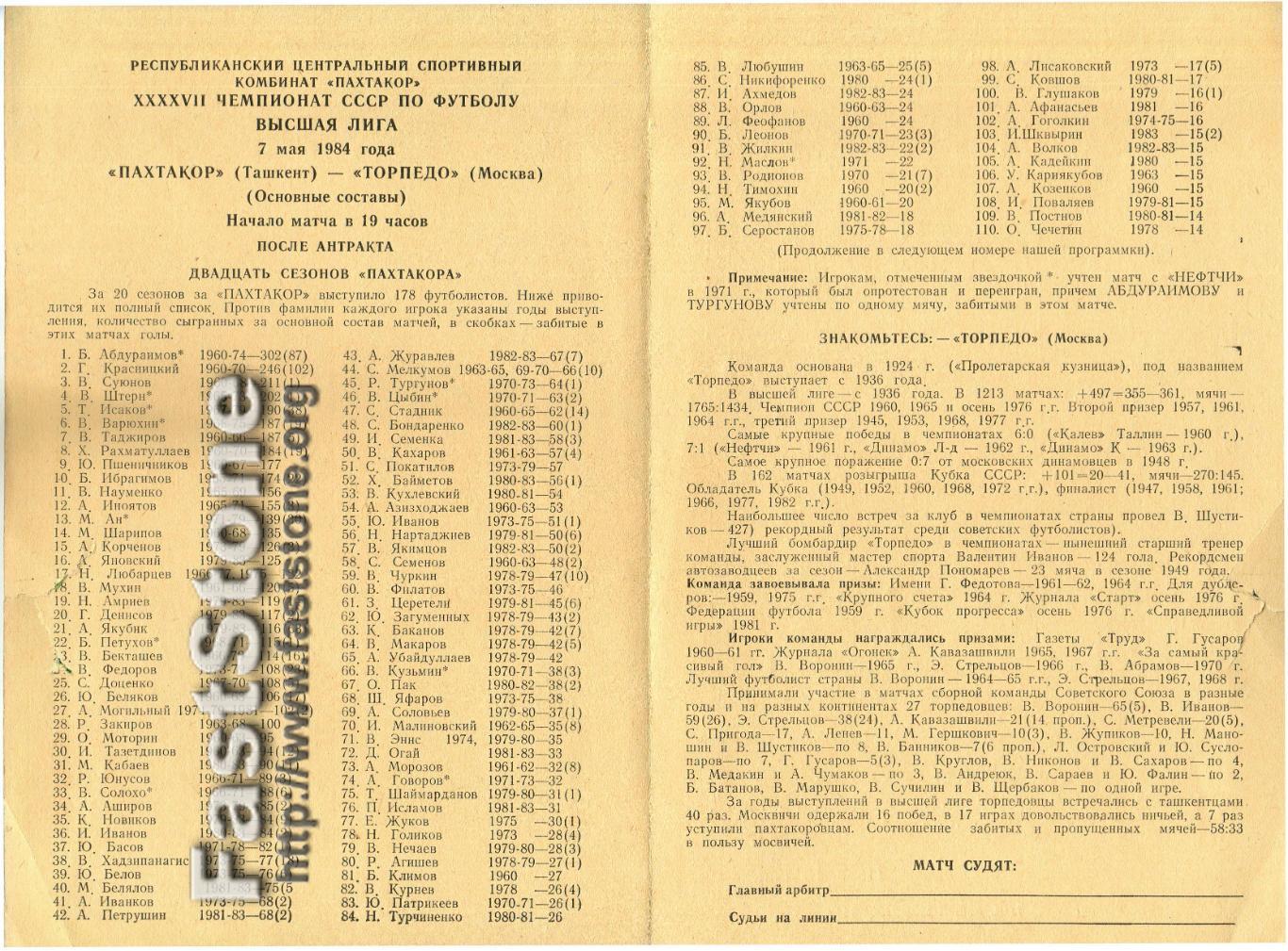 Пахтакор Ташкент – Торпедо Москва 07.05.1984 Все игроки Пахтакора 1960–1983 1