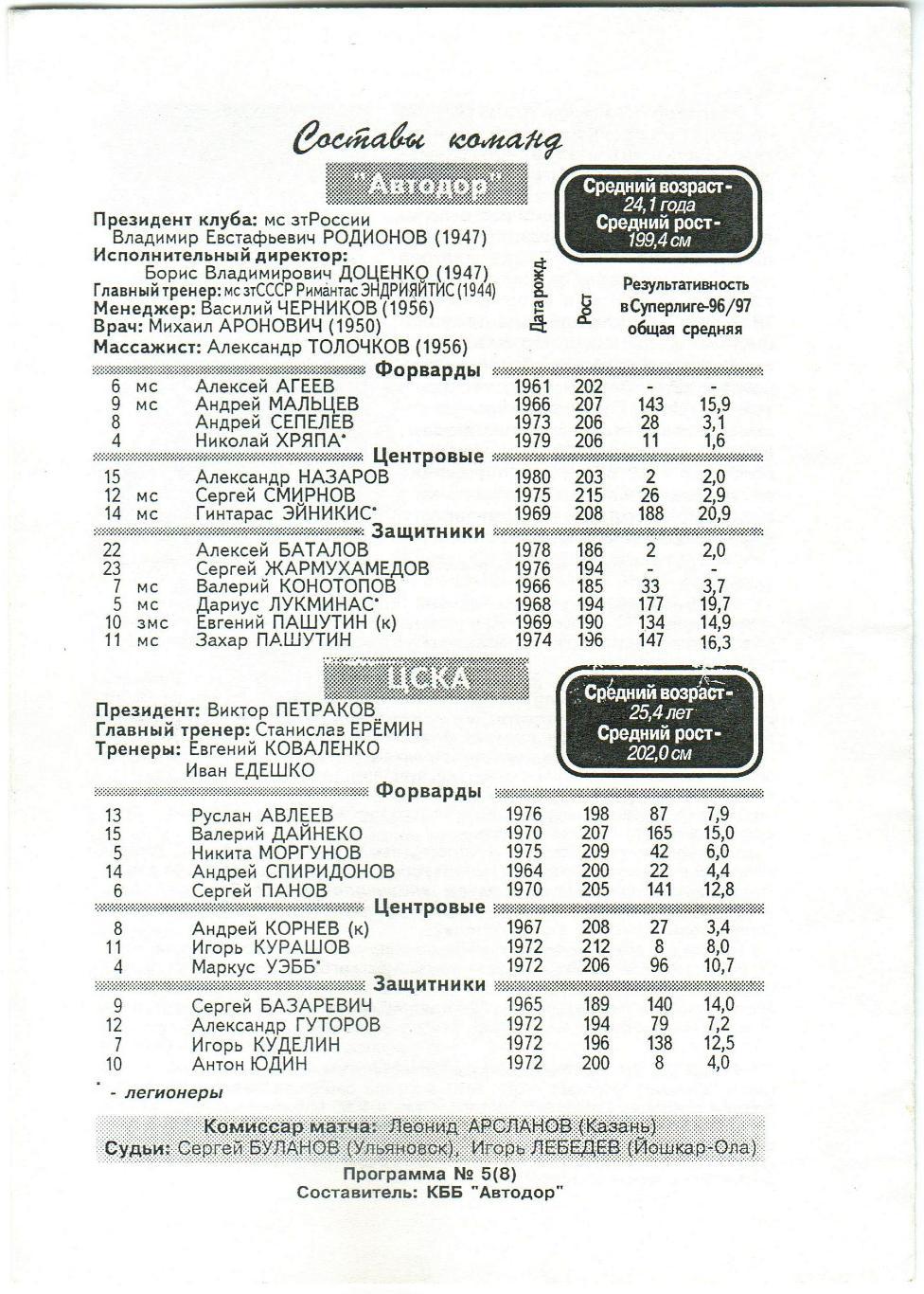 Автодор Саратов – ЦСКА 07.12.1996 Евгений и Захар Пашутины 1