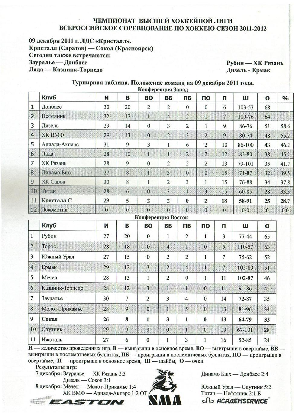 Кристалл Саратов – Сокол Красноярск 09.12.2011 1