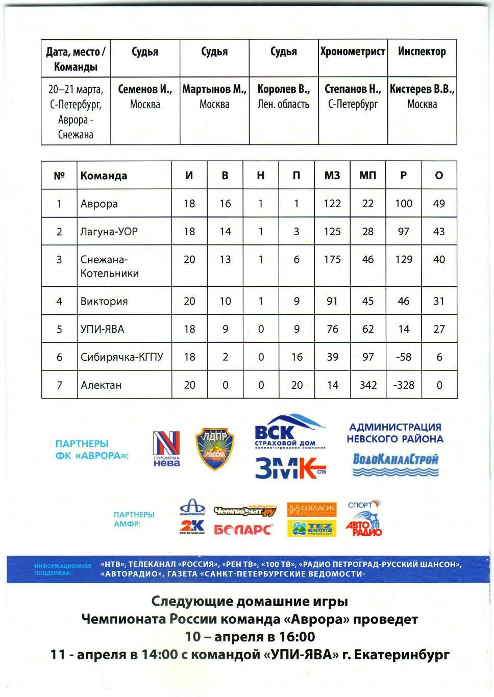 Аврора Санкт-Петербург – Снежана Московская область 20-21.03.2010 Женщины 1