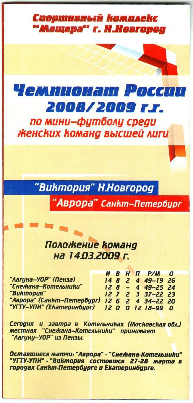 Виктория Нижний Новгород – Аврора Санкт-Петербург 14-15.03.2009 Женские команды 1