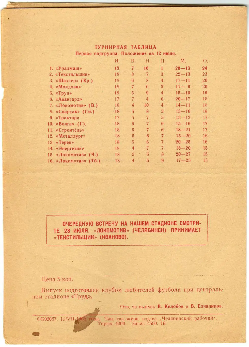 Локомотив Челябинск – Энергетик Душанбе 13.07.1965 1