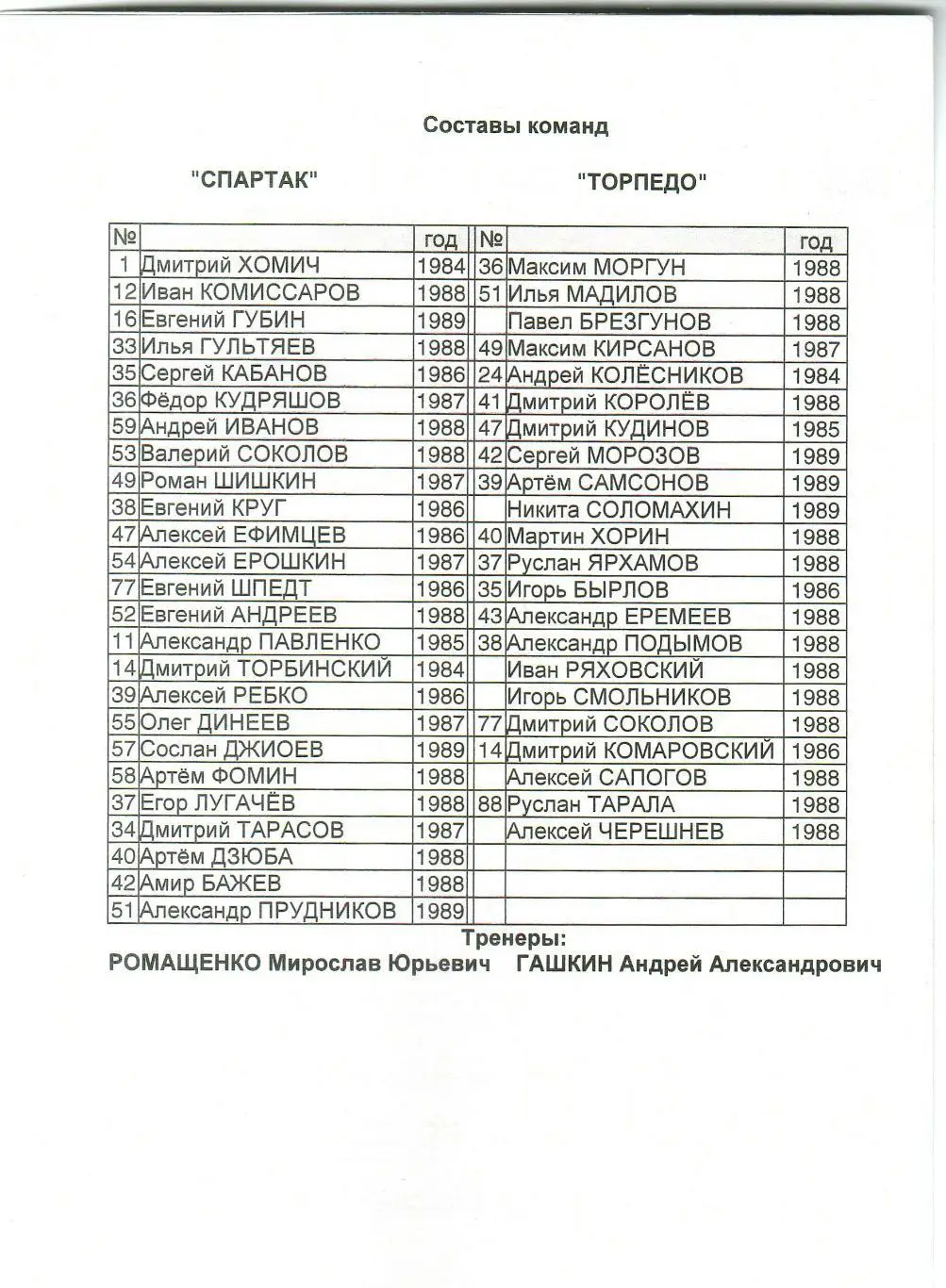 Спартак Москва – Торпедо Москва 06.05.2006 Дублирующие составы 1
