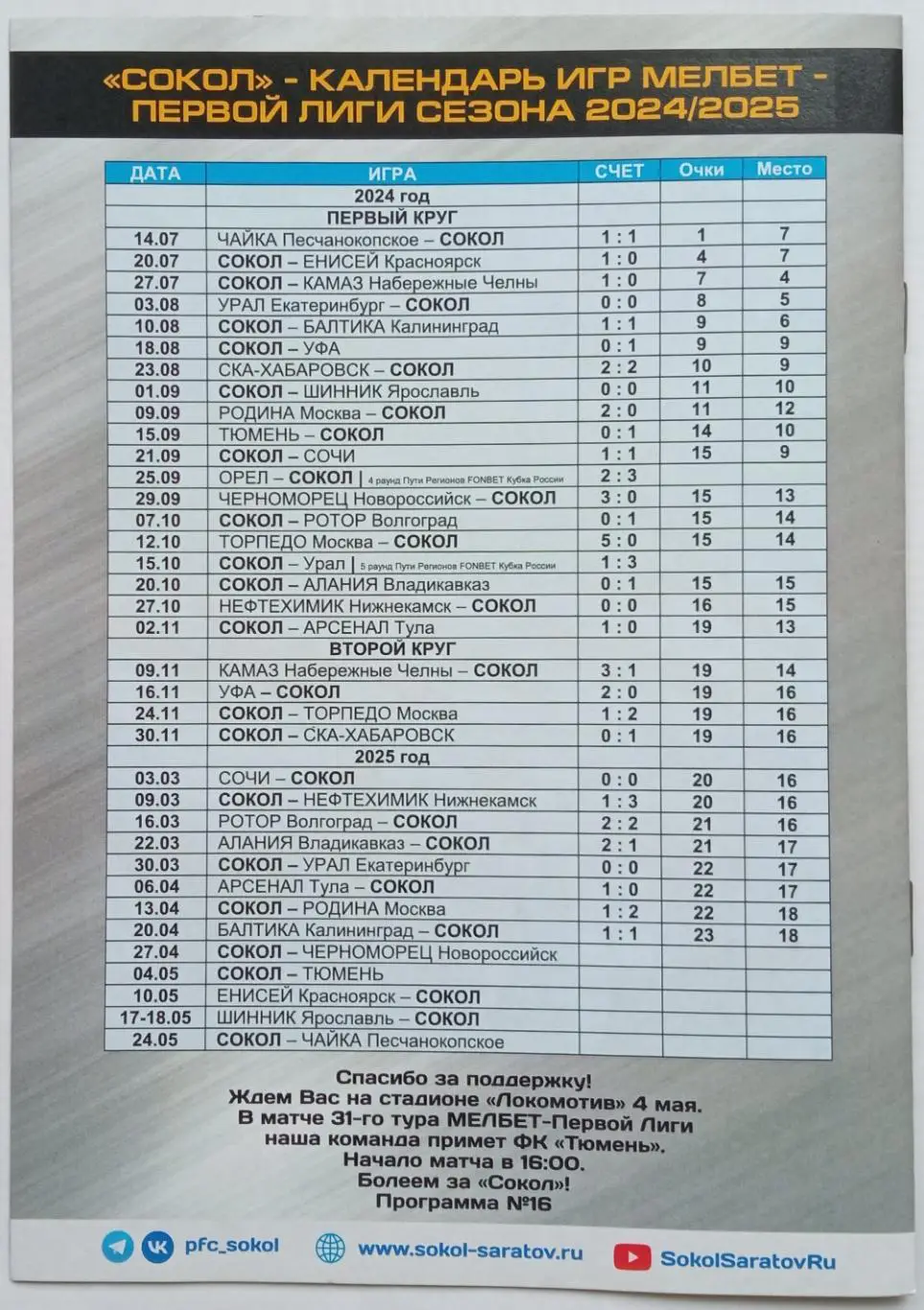Сокол Саратов – Черноморец Новороссийск 27.04.2025 /Отчет Родина 1:2 Балтика 1:1 1