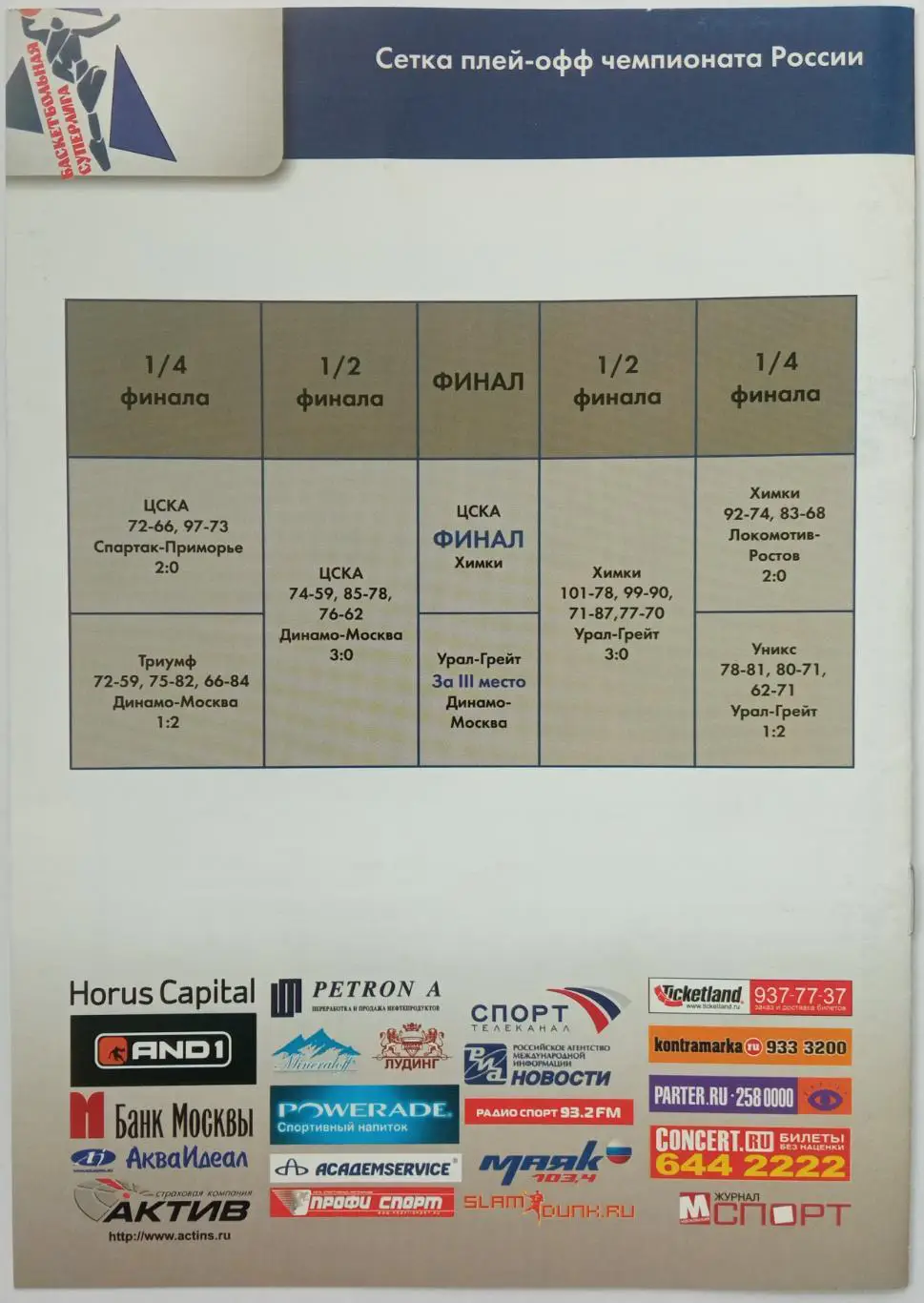 Динамо Москва – Урал-Грейт Пермь 24-25.05.2008 Плей-офф Матчи за 3-е место 1