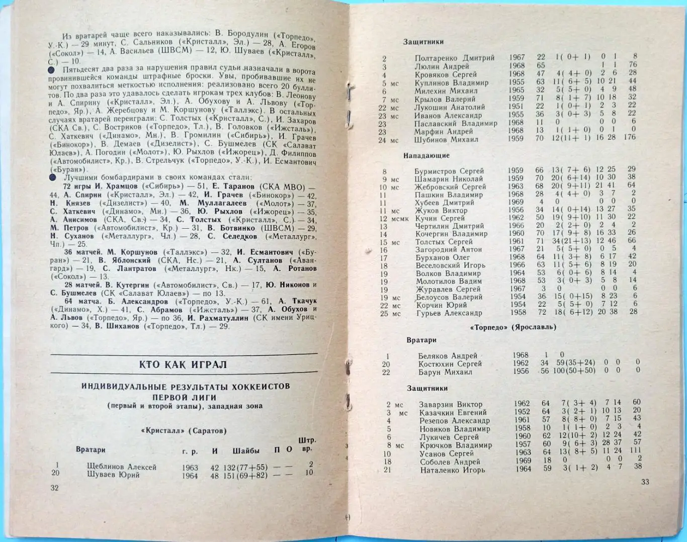 Хоккей 1987/1988 Саратов / Статистика игроков команд I лиги (I и II этапы) 2
