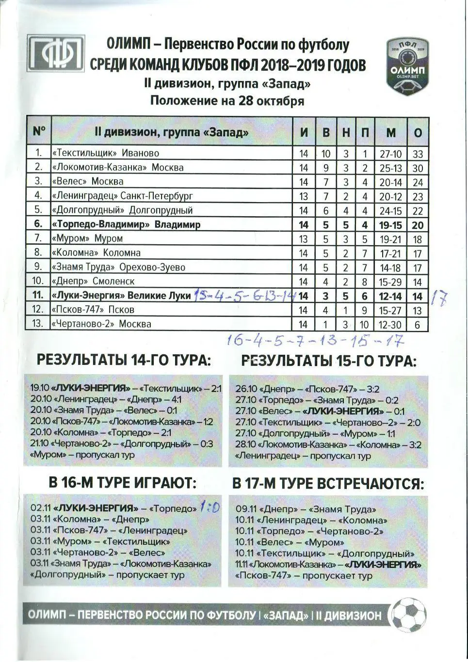Луки-Энергия Великие Луки – Торпедо Владимир 02.11.2018 Официальная программа 1
