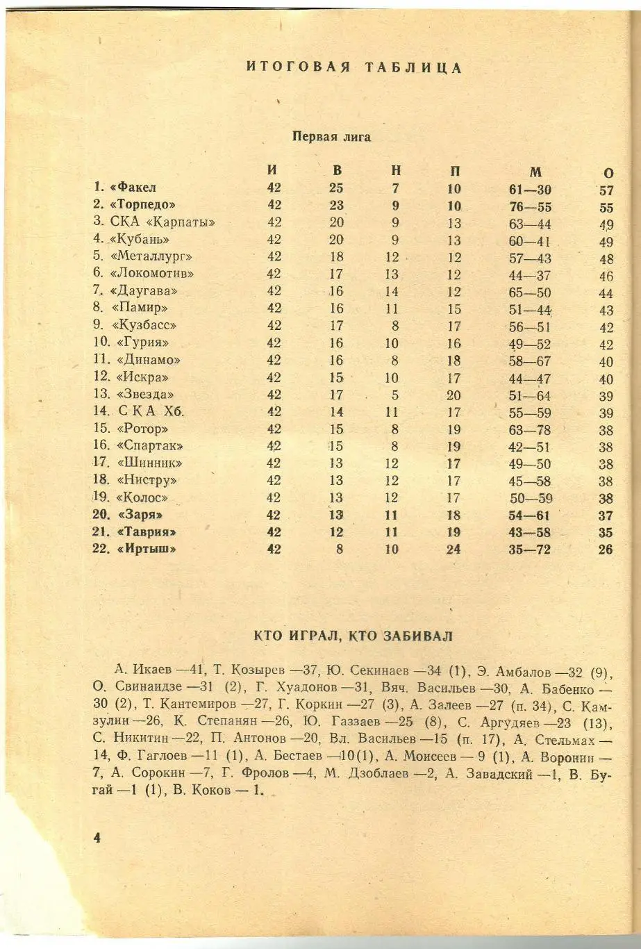 ФУТБОЛ 1985 Орджоникидзе /История Спартака Чемпионат-1941 Сборная СССР Еврокубки 1
