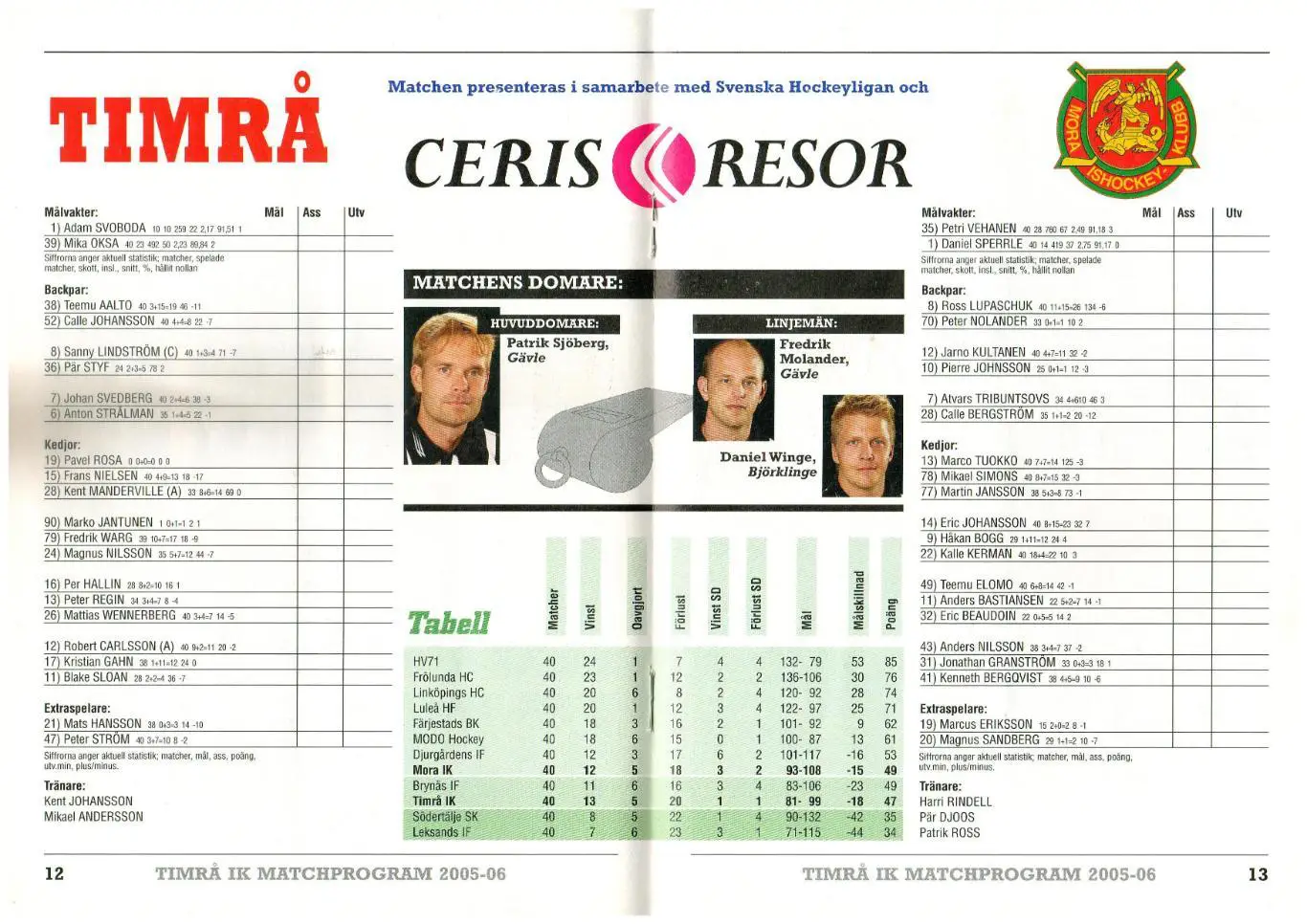 Шведская хоккейная лига (SHL) Timra IK (Тимро ИК) – Mora IK (Мора ИК) 26.01.2006 2