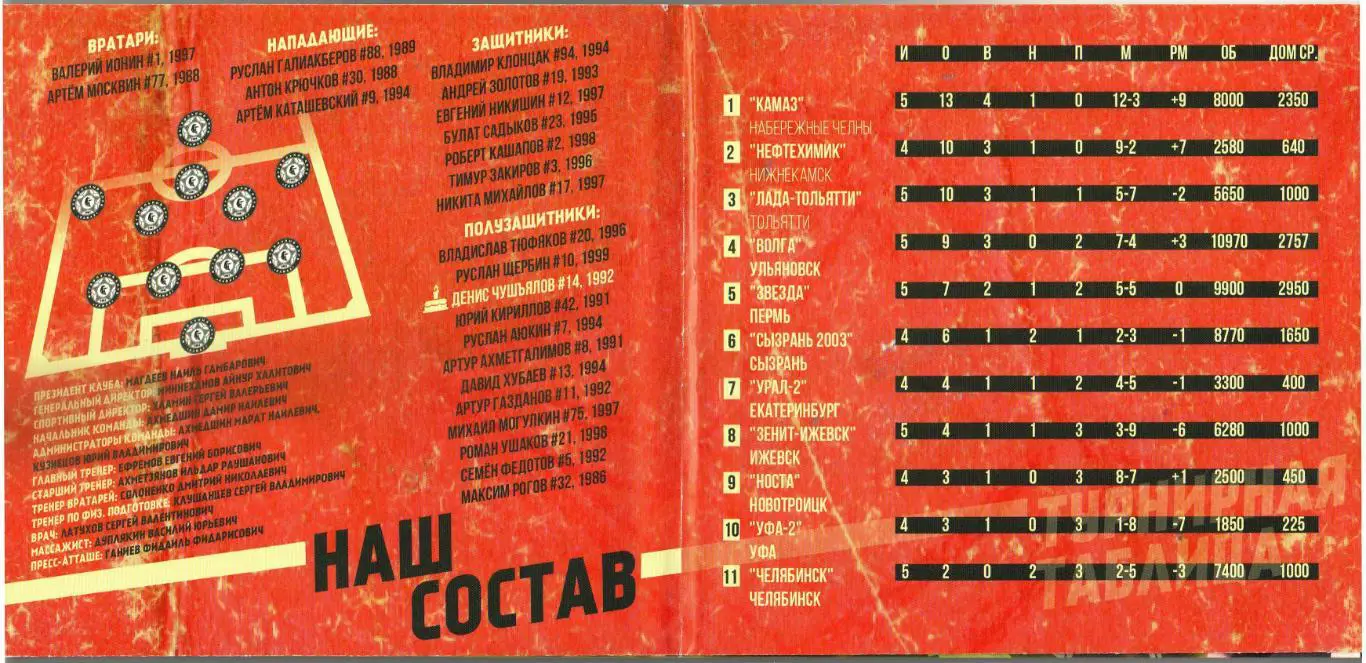 КАМАЗ Набережные Челны – Урал-2 Екатеринбург 26.08.2018 1