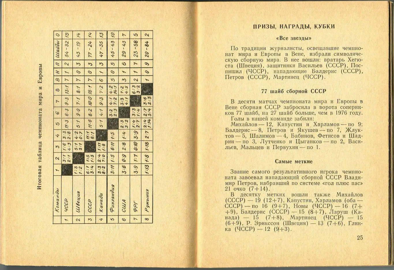 Календарь-справочник ХОККЕЙ 1977-1978 Пермь 2