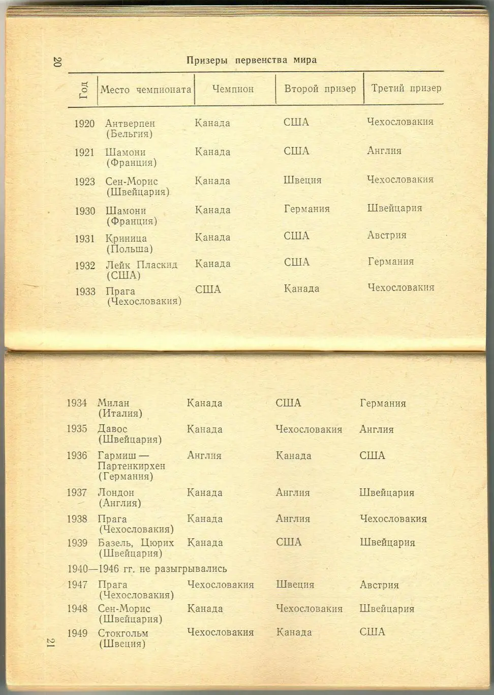 Календарь-справочник ХОККЕЙ 1973/1974 Пермь 1