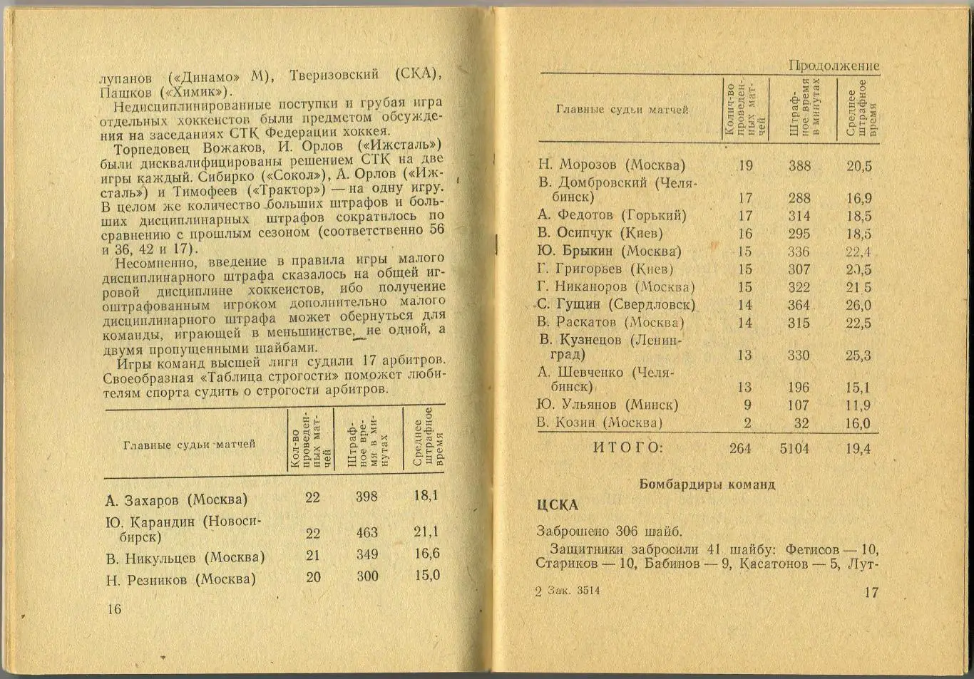Календарь-справочник ХОККЕЙ 1980/1981 Челябинск 1
