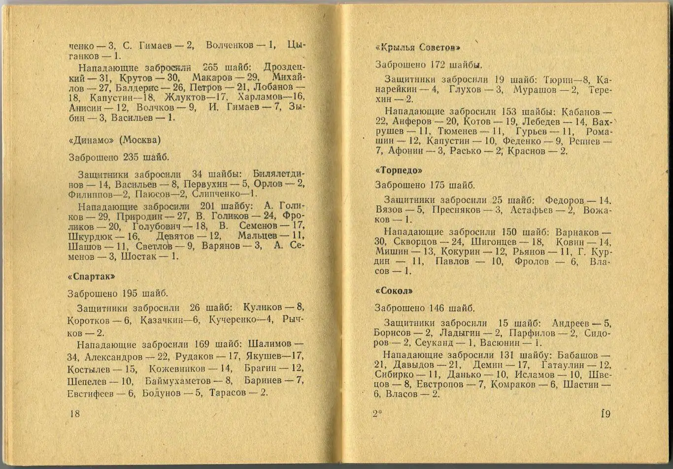 Календарь-справочник ХОККЕЙ 1980/1981 Челябинск 2