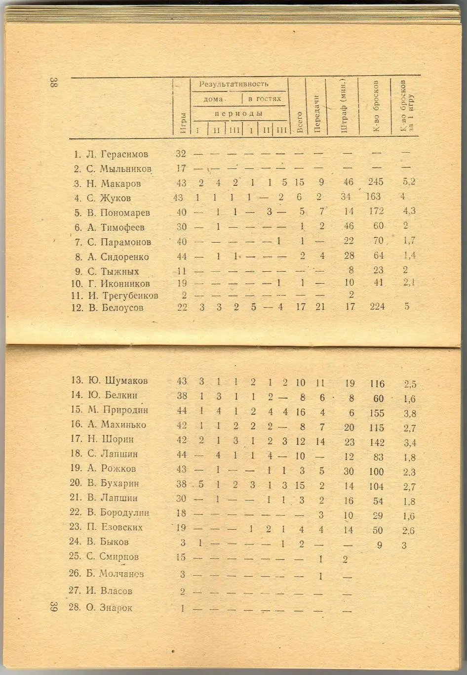 Календарь-справочник ХОККЕЙ 1980/1981 Челябинск 3