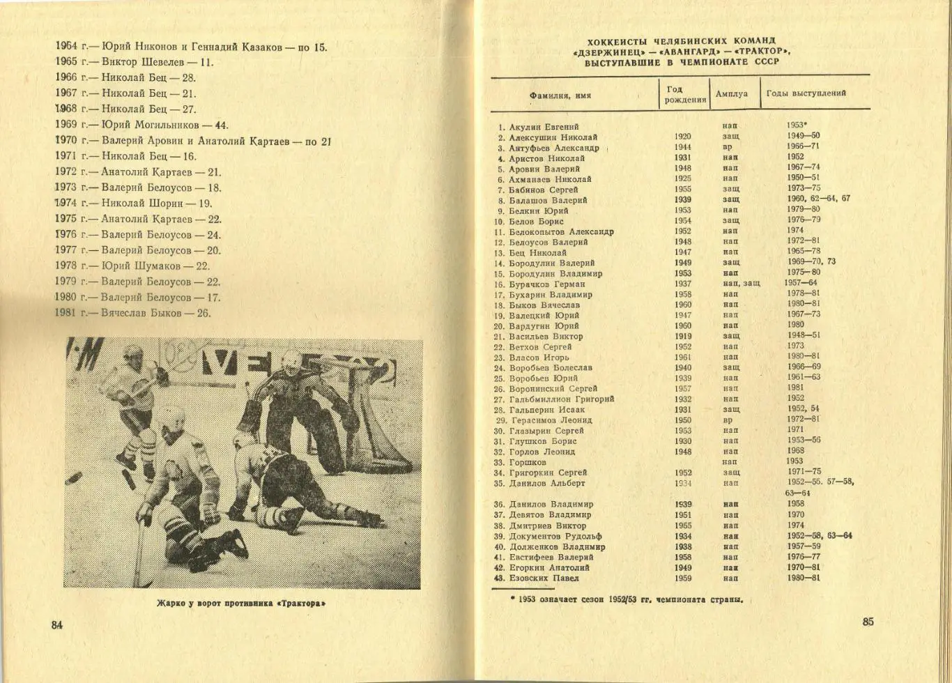 ХОККЕЙ 1981-1982 Челябинск / Все матчи Трактора в сезоне-1981 История 1947-1981 3