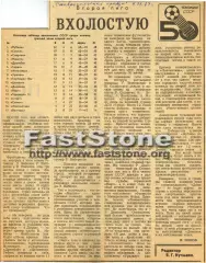 Команды Ставрополья Вторая лига Сезон-1987 Пятигорск Черкесск Минеральные Воды