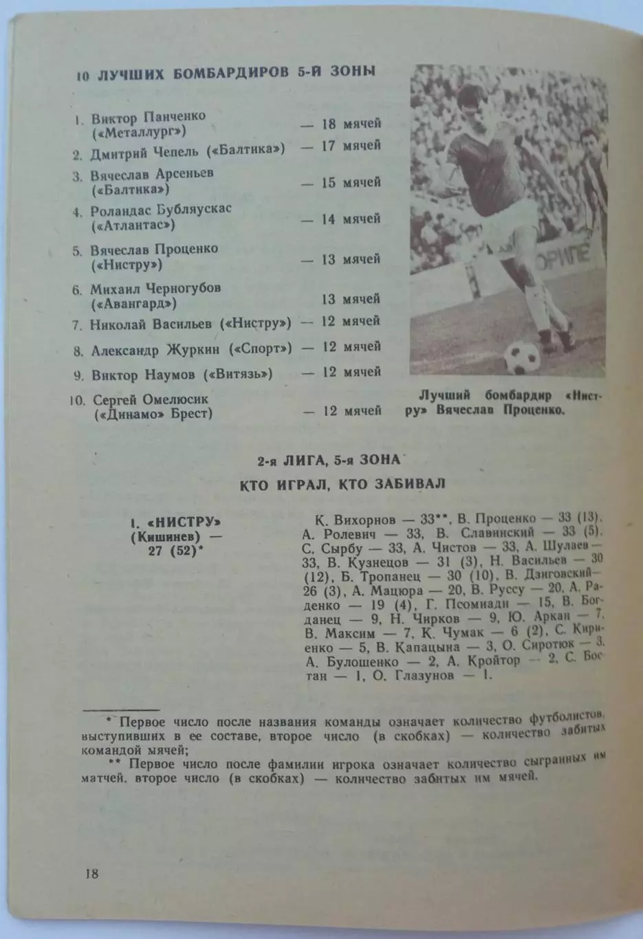 Футбол 1988 Кишинев / История кишиневской команды в цифрах и фактах 1947–1987 2