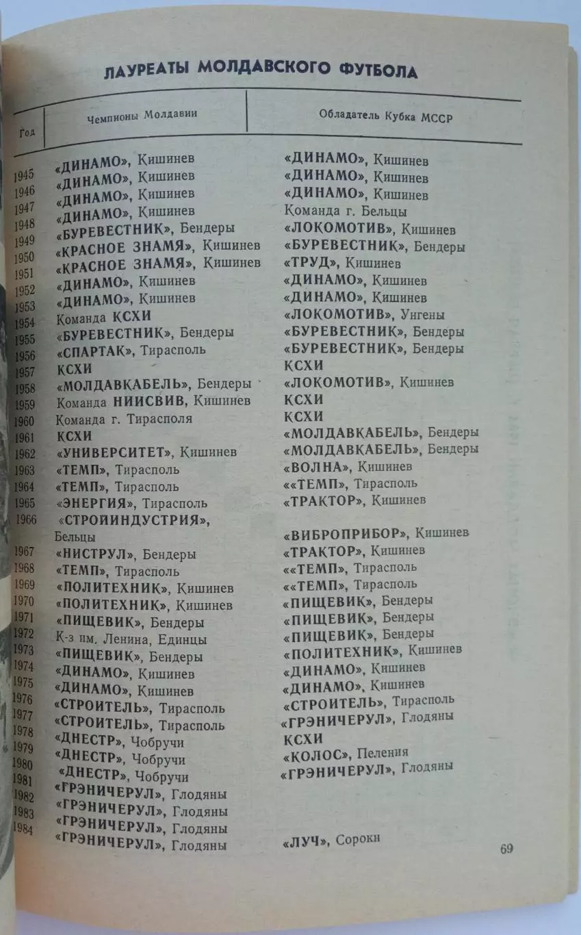 Футбол 1985 Кишинев Международные матчи команд I и II лиг в 1984/Первый к-с 1955 3