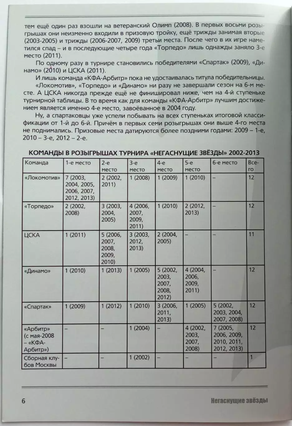 Негаснущие звезды 2002-2013 История ЦСКА Спартак Динамо Торпедо Локомотив Москва 1
