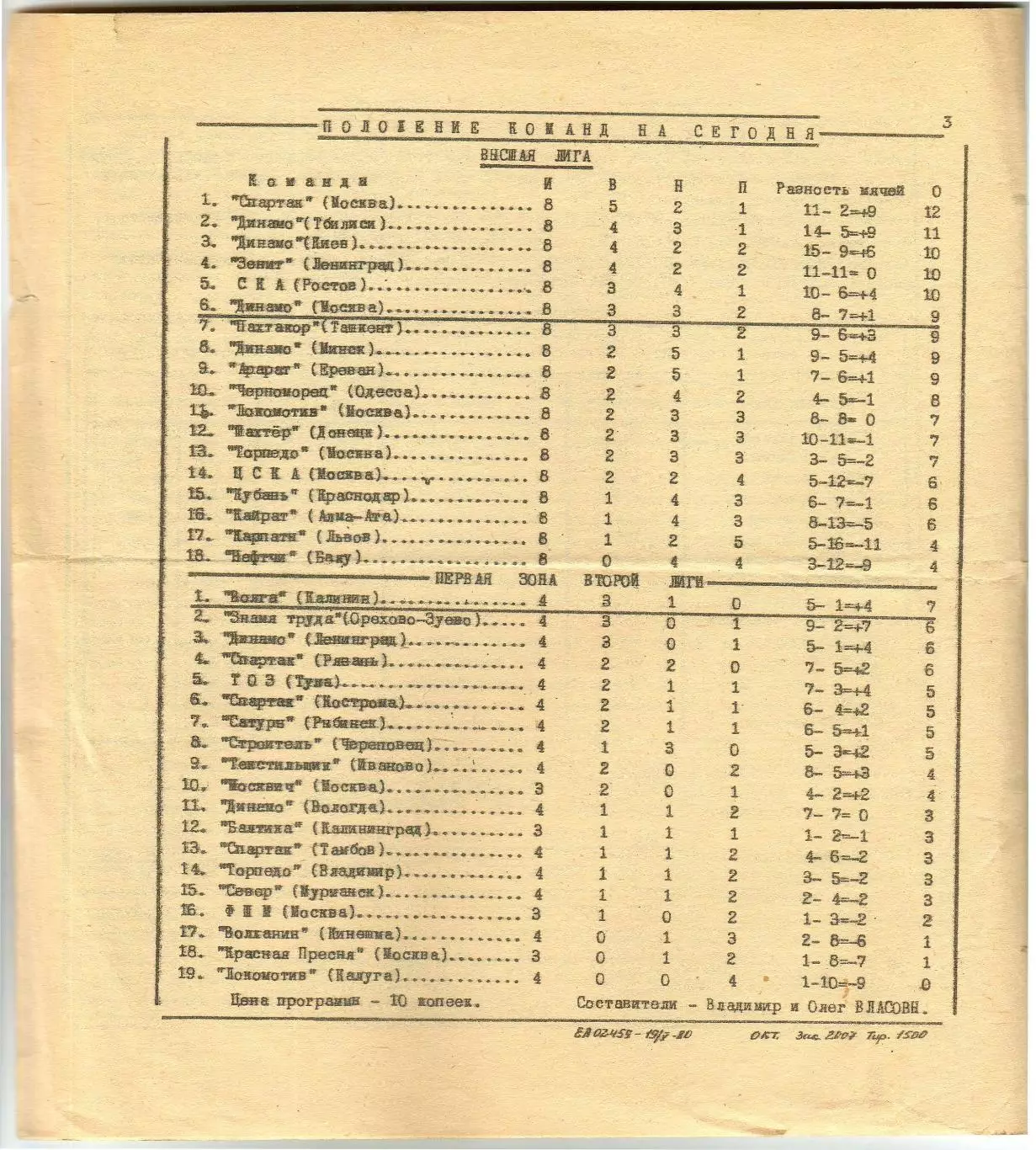 Волга Калинин – Динамо Москва 20.05.1980 Товарищеский матч РЕДКОСТЬ!!! 1