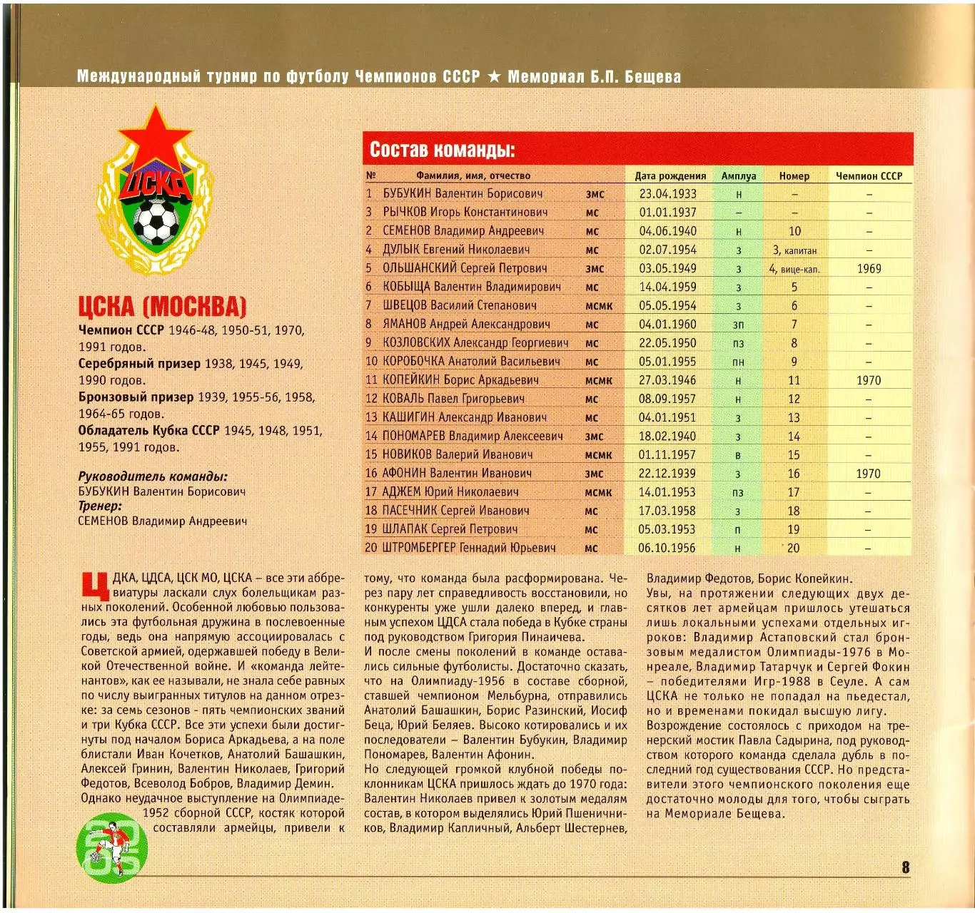 Мемориал Б.Бещева 2005 ЦСКА Спартак Торпедо Динамо Москва Киев Тбилиси Ереван 3