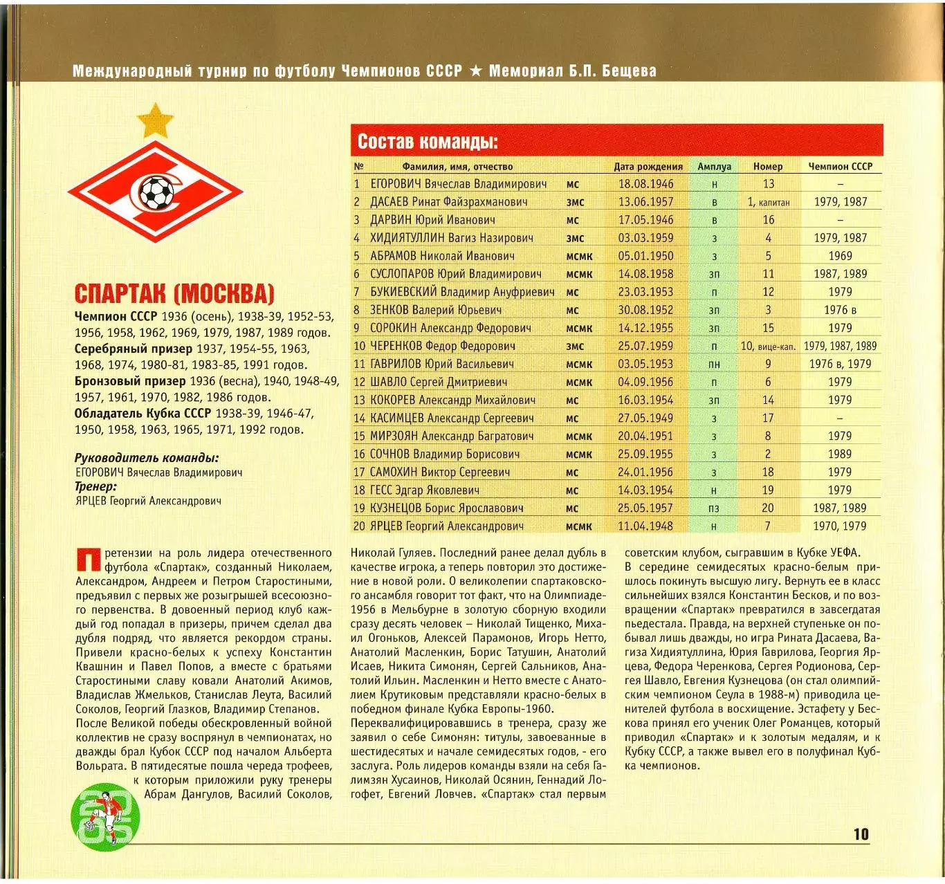 Мемориал Б.Бещева 2005 ЦСКА Спартак Торпедо Динамо Москва Киев Тбилиси Ереван 4