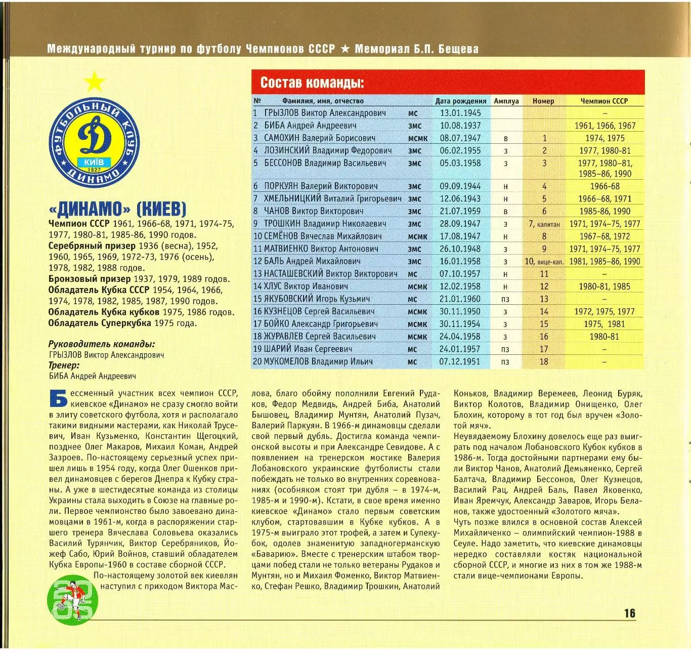 Мемориал Б.Бещева 2005 ЦСКА Спартак Торпедо Динамо Москва Киев Тбилиси Ереван 5