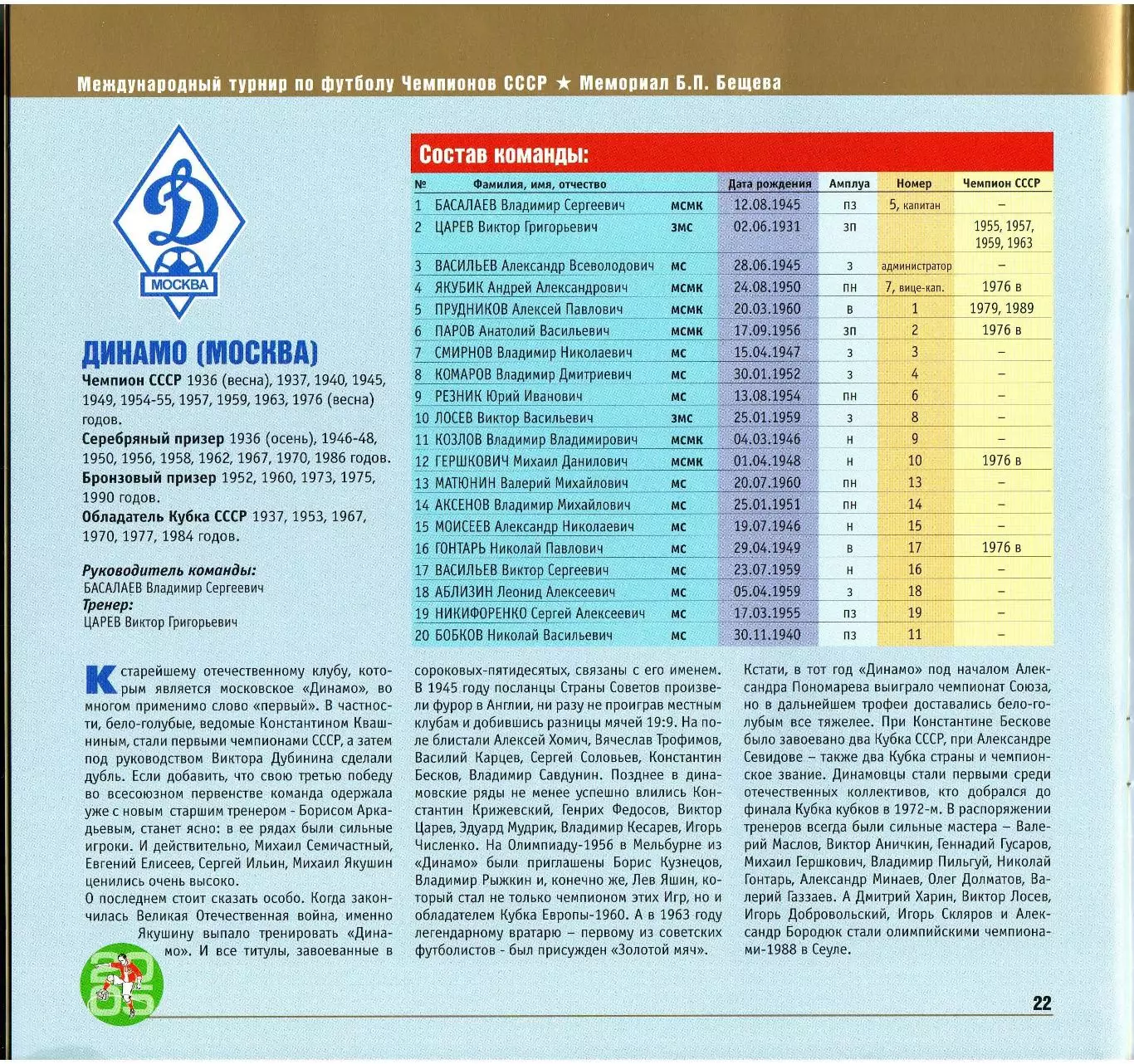Мемориал Б.Бещева 2005 ЦСКА Спартак Торпедо Динамо Москва Киев Тбилиси Ереван 6