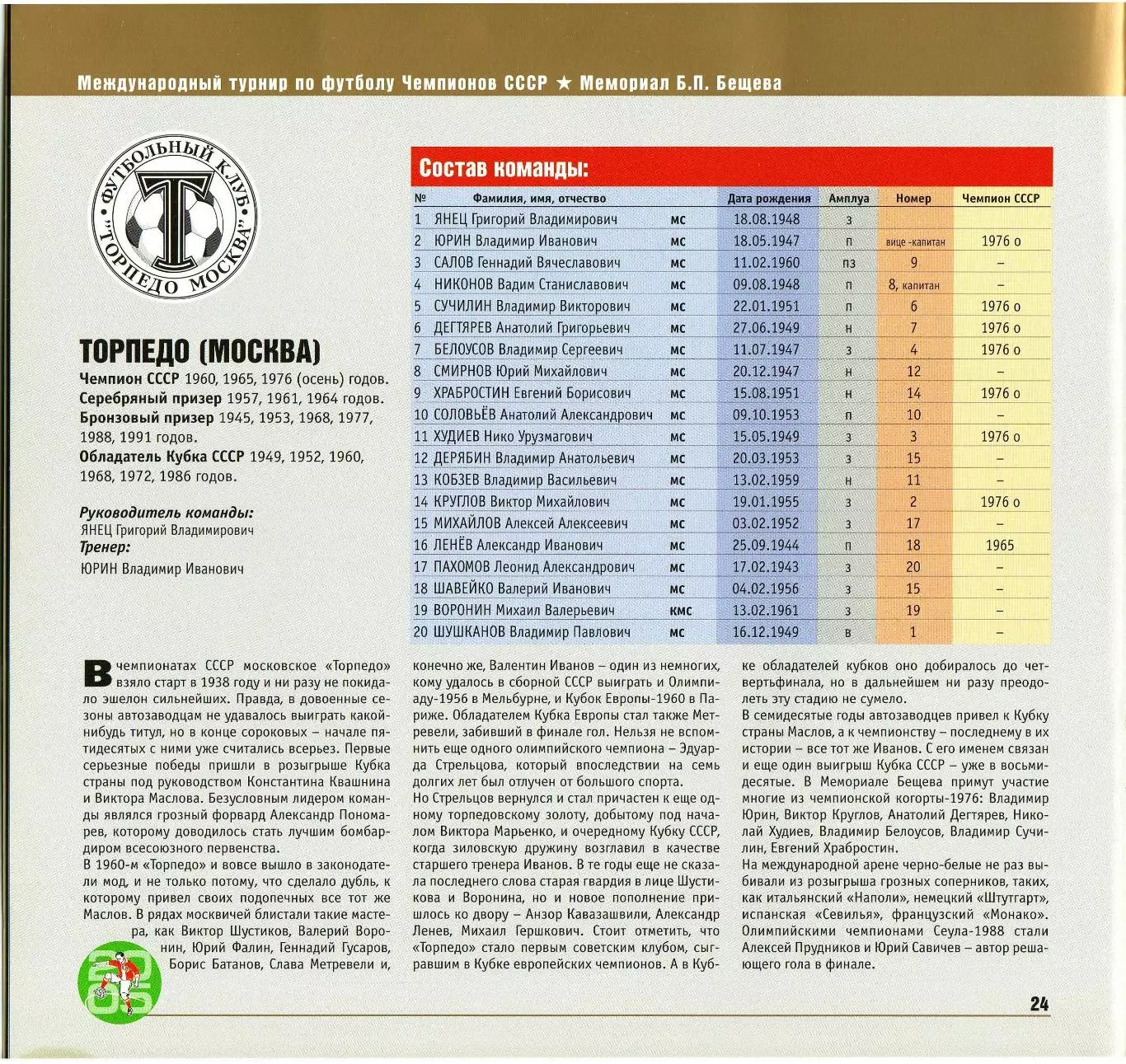 Мемориал Б.Бещева 2005 ЦСКА Спартак Торпедо Динамо Москва Киев Тбилиси Ереван 7