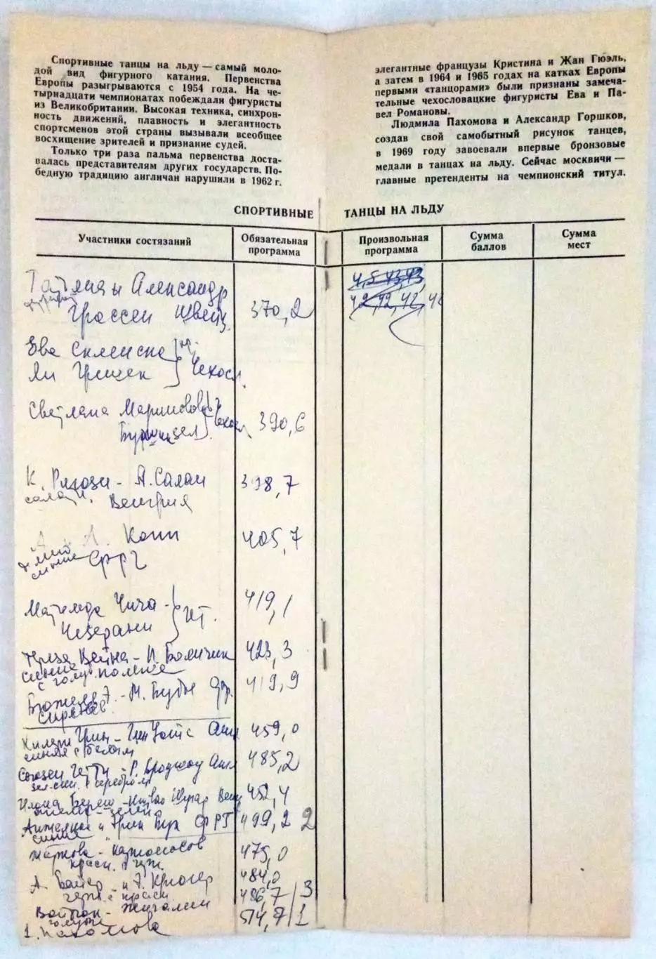 Чемпионат Европы по фигурному катанию Ленинград ДС Юбилейный 04-08.02.1970 2