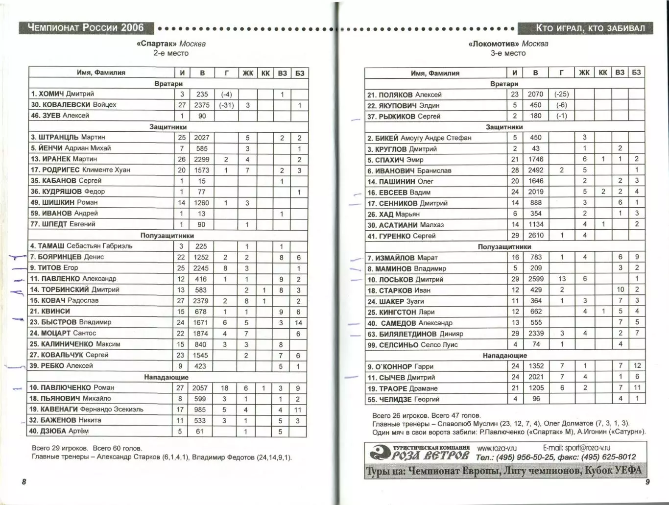 Футбольный календарь 2007 Арена Спорт / Все тренеры сборной 1924–2006 2