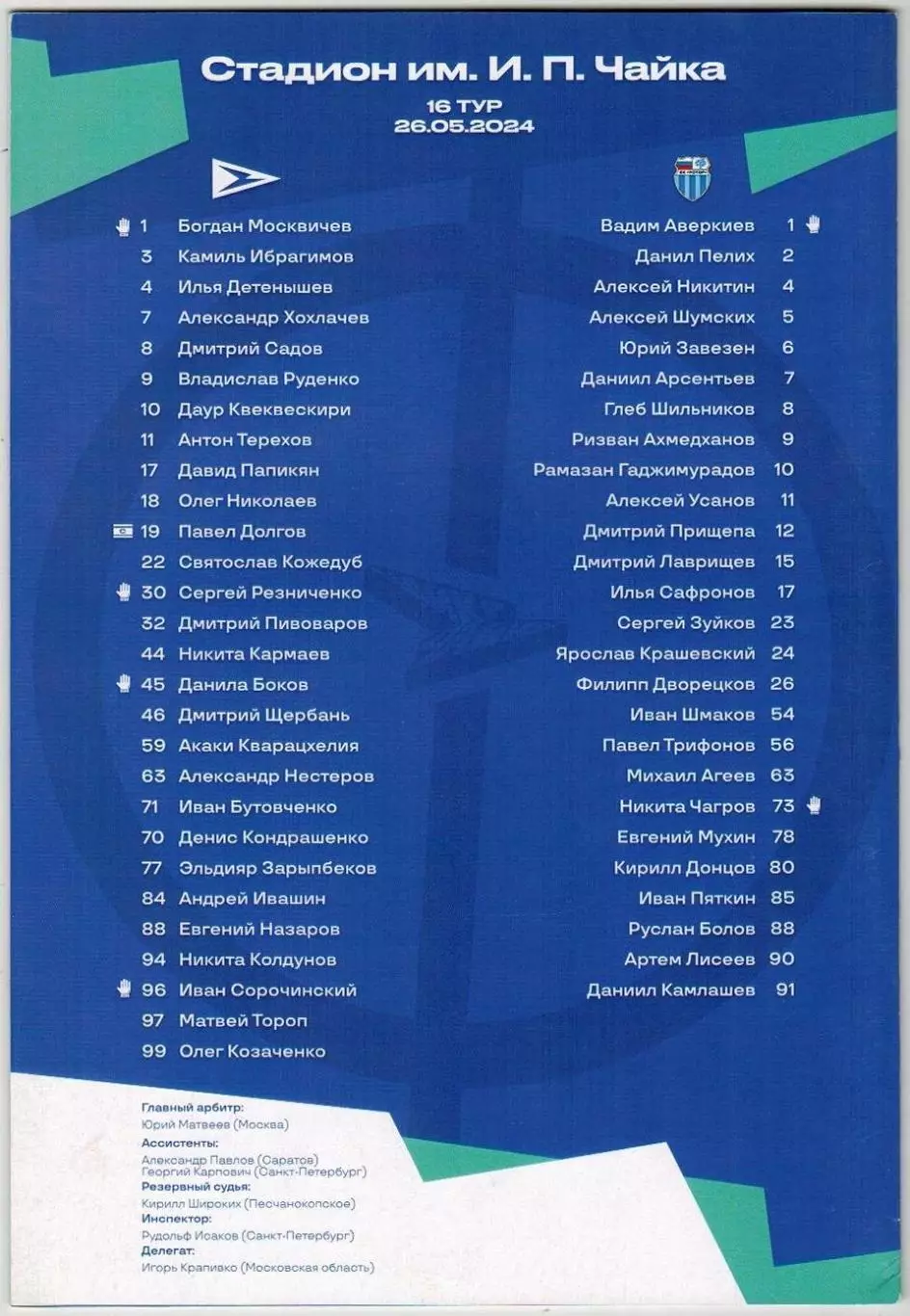 Чайка Песчанокопское – Ротор Волгоград 26.05.2024 1