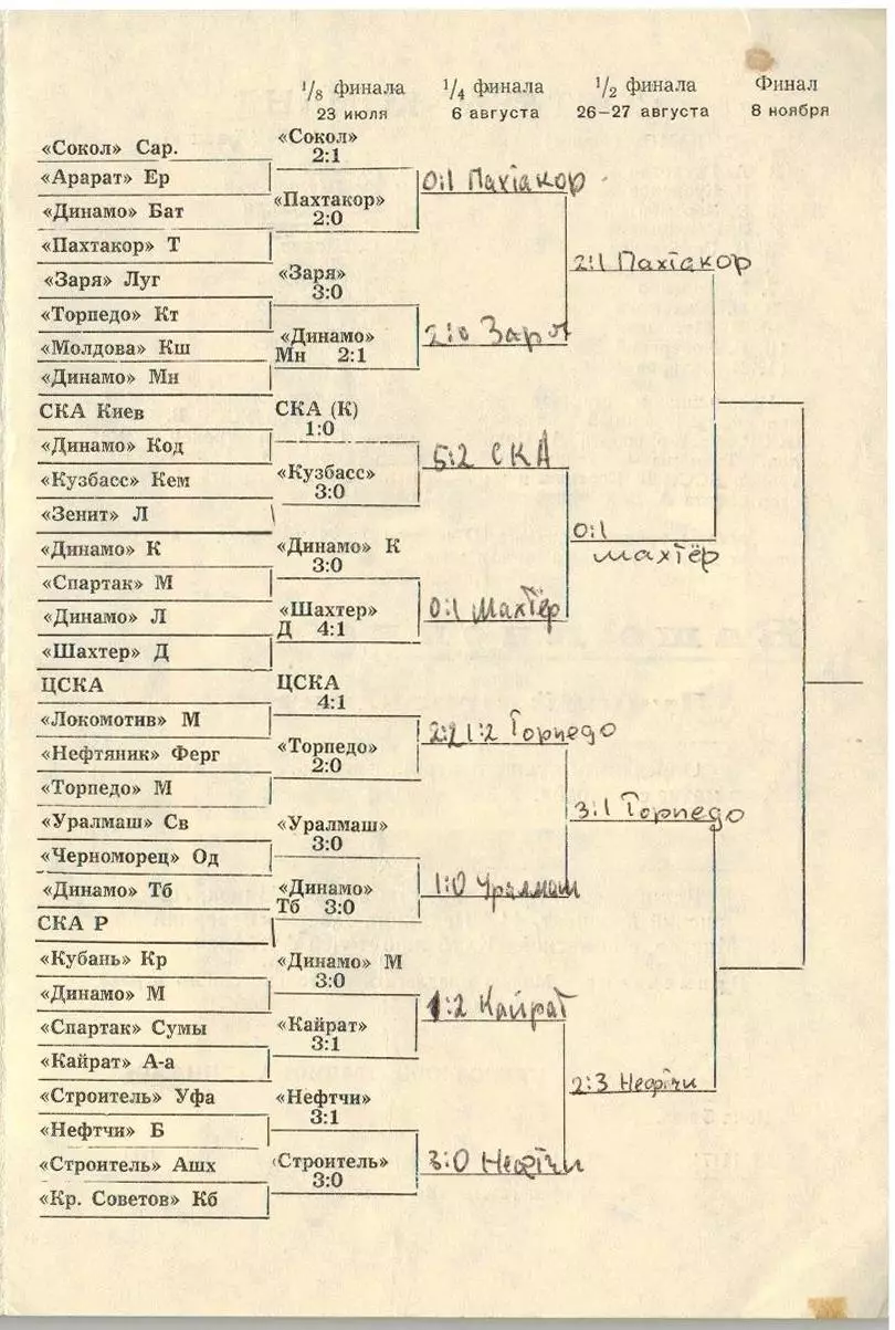 Динамо Минск – Заря Луганск 23.07.1968 Кубок СССР 1