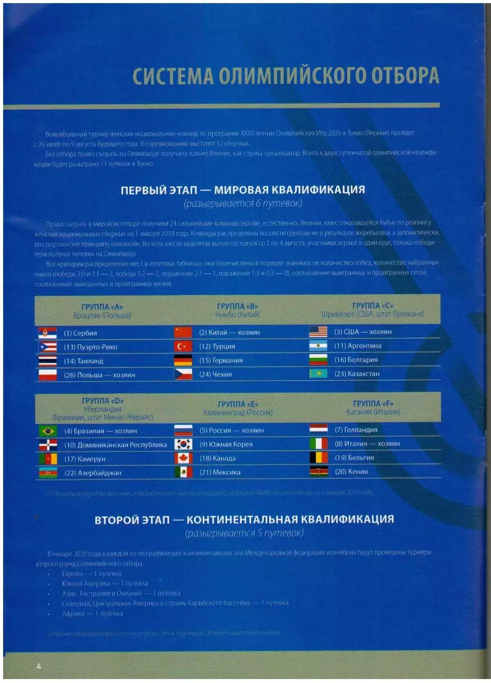 Волейбол Женщины Отбор на Олимпиаду в Токио Россия Канада Корея Мексика 2019 1
